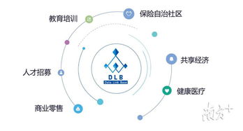 低成本破解數(shù)據(jù)安全困局 深企引領大數(shù)據(jù)區(qū)塊鏈技術革新與普惠服務